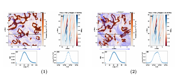 spectral asymmetry with radial height